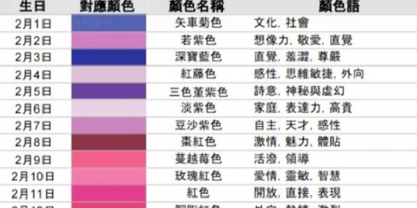 顏色能看出你的性格 日本瘋傳 365天專屬生日顏色 1月2日很感性 10月31日很機智