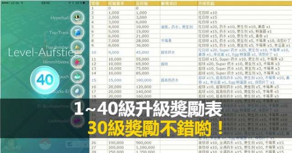 Pokemon Go 1 40級升級獎勵表 30級獎勵不錯喲